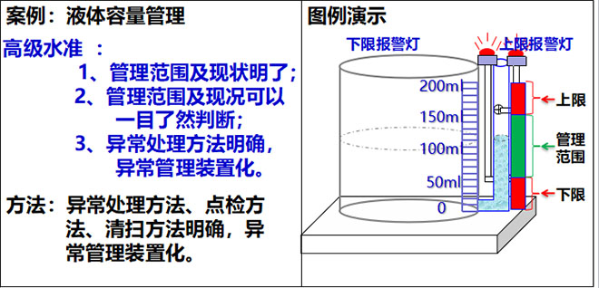 目視化管理高級水準(zhǔn) 目視化管理高級水準(zhǔn)
