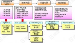 什么是5WHY分析法?