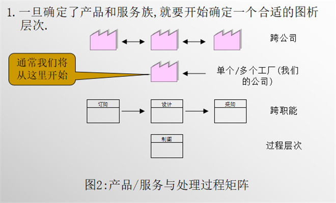 產品/服務與處理過程(2) 產品/服務與處理過程(2)