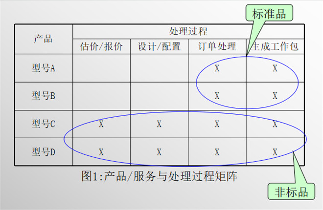 產品/服務與處理過程(1) 產品/服務與處理過程(1)