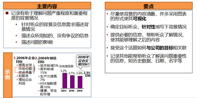 解決問題型(2) 解決問題型(2)