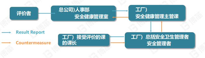 SES結(jié)果報(bào)告 SES結(jié)果報(bào)告