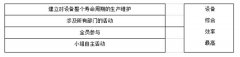 全面生產維護(TPM)特點和作用