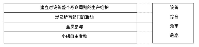 TPM定義說(shuō)明 TPM定義說(shuō)明