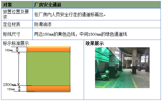 通道線標準