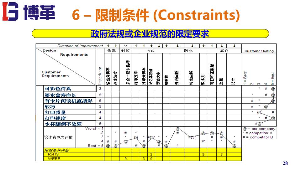 QFD質量機能展開