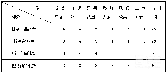 IE改善前數據收集表