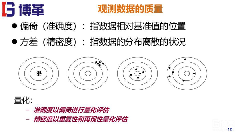 MSA測量系統實戰培訓教材