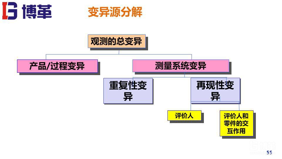 MSA測量系統實戰培訓教材