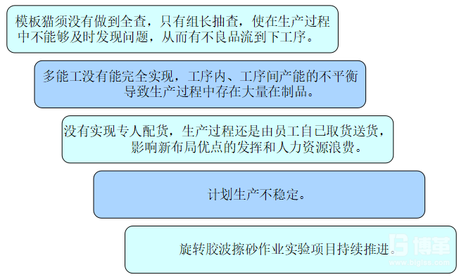 精益持續改善