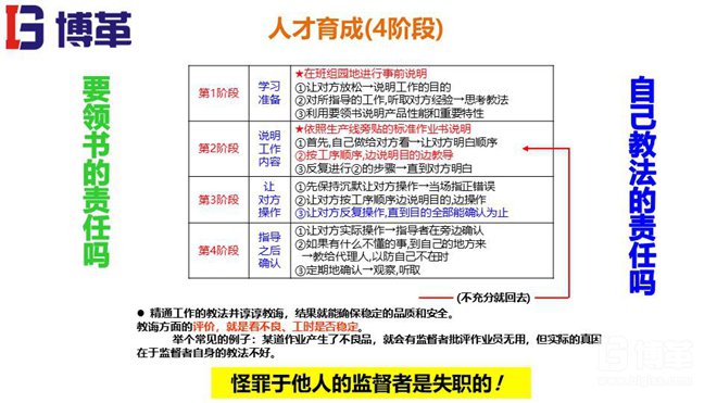 精益工具-多能工培訓