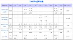 精益生產培訓給企業帶來什么?
