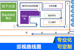 污水廠工藝區巡視路線圖