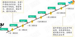將班組長培訓轉化為商業結果