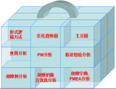 光纖光纜行業TPM管理之設備故障管理的推進思路