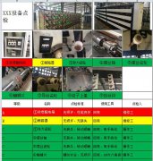 TPM管理設(shè)備點(diǎn)檢最大的BUG是什么?