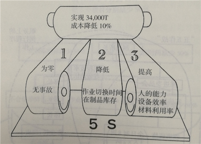 “跳躍60作戰”的目標