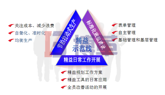 標準化班組的日常管理和持續改善 標準化班組的日常管理和持續改善