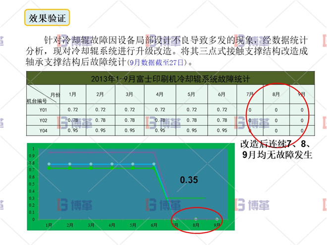 印刷行業簡易自動化LCIA案例 效果驗證
