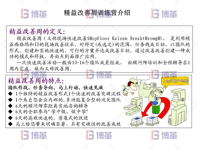精益改善周訓(xùn)練營(yíng)的介紹