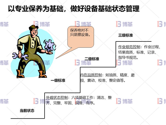 以專業(yè)保養(yǎng)為基礎(chǔ)，做好設(shè)備基礎(chǔ)狀態(tài)管理