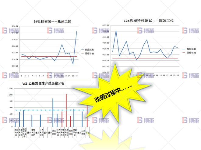 某開關行業斷路器生產線效率提升案例 執行計劃C
