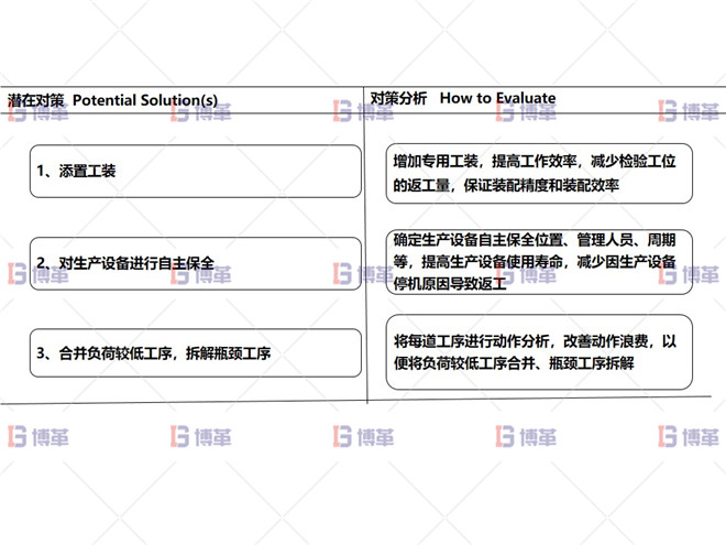 某開關行業斷路器生產線效率提升案例 改善對策分析