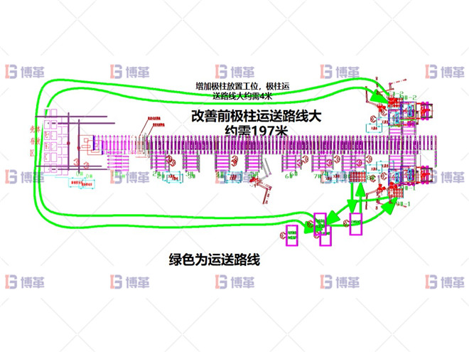 某開關行業斷路器生產線效率提升案例 執行計劃D