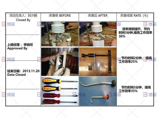 某開關行業斷路器生產線效率提升案例 項目改善總結