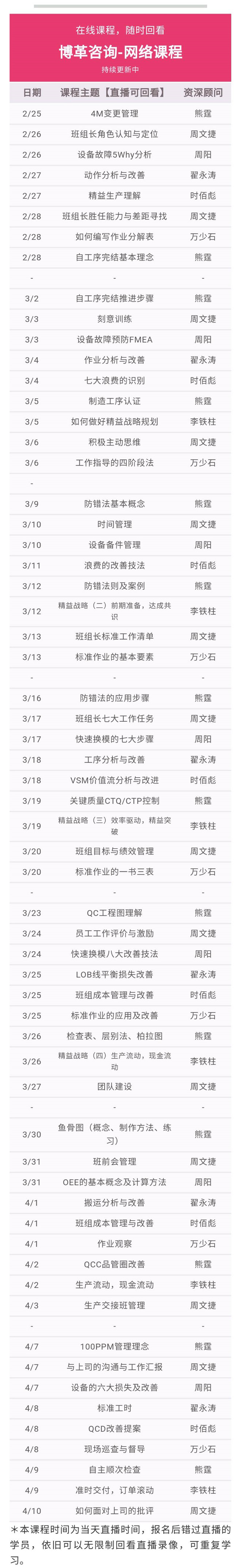 博革金牌班組長培訓網(wǎng)課 實用案例 純干貨！