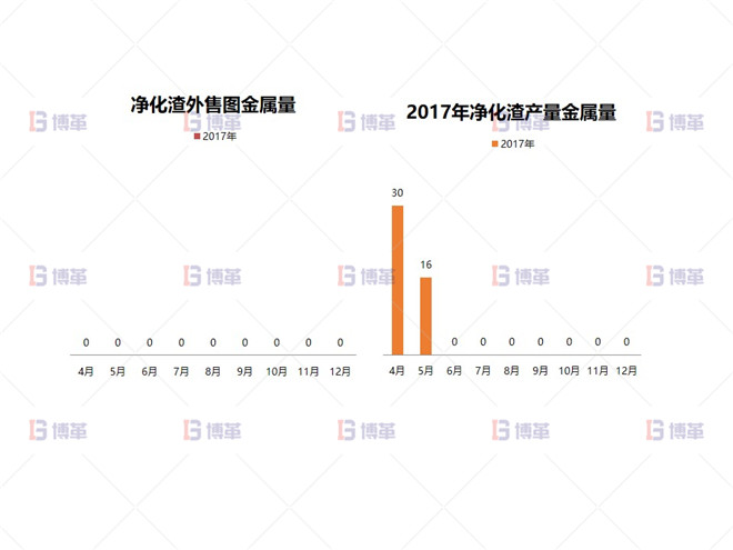形成大凈化理念，實(shí)現(xiàn)凈化渣梯級利用