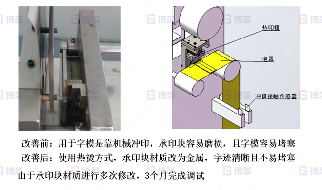 醫療器械簡易自動化LCIA改善案例 沖字改熱印