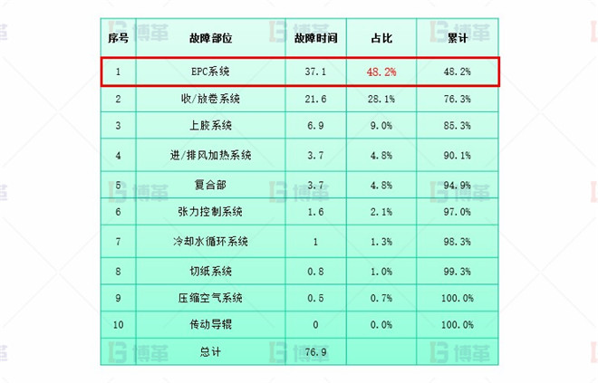 系統升級改造 干復機EPC升級和改造案例 系統升級改造