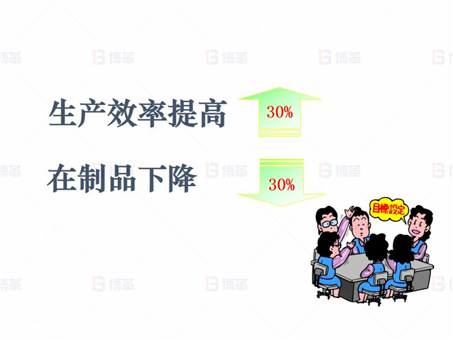 機械行業（大型車架生產）精益現場改善案例 制定改善目標