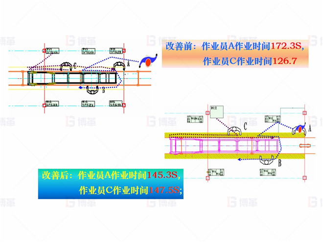 機械行業（大型車架生產）精益現場改善案例 對策5- 平衡作業組合