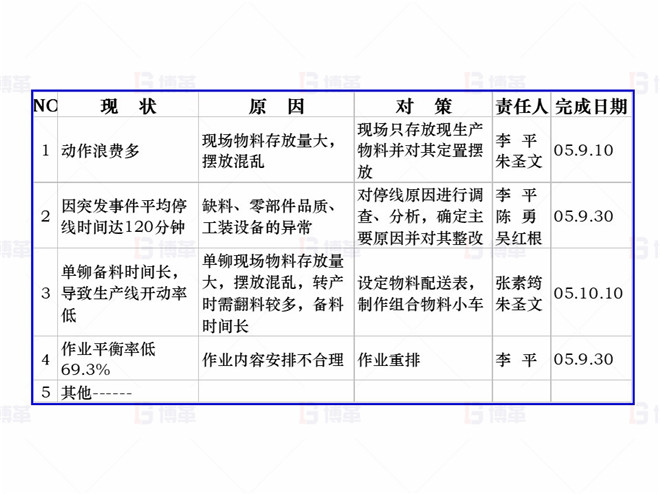機械行業（大型車架生產）精益現場改善案例 分析對策