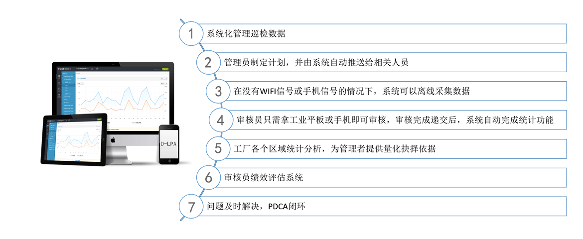 D-LPA分層審核數字化
