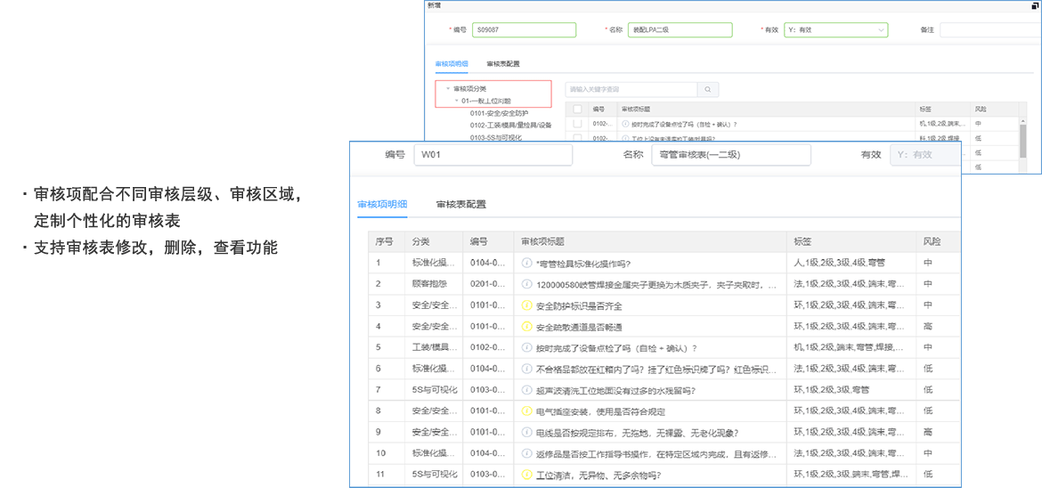 D-LPA（分層審核數字化）審核表