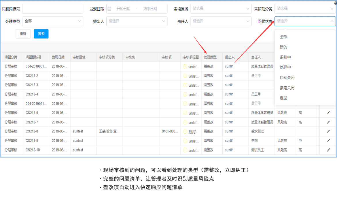 分層審核數字化-不符合項整改