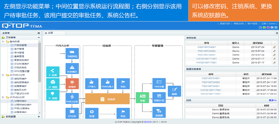 D-FMEA系統界面