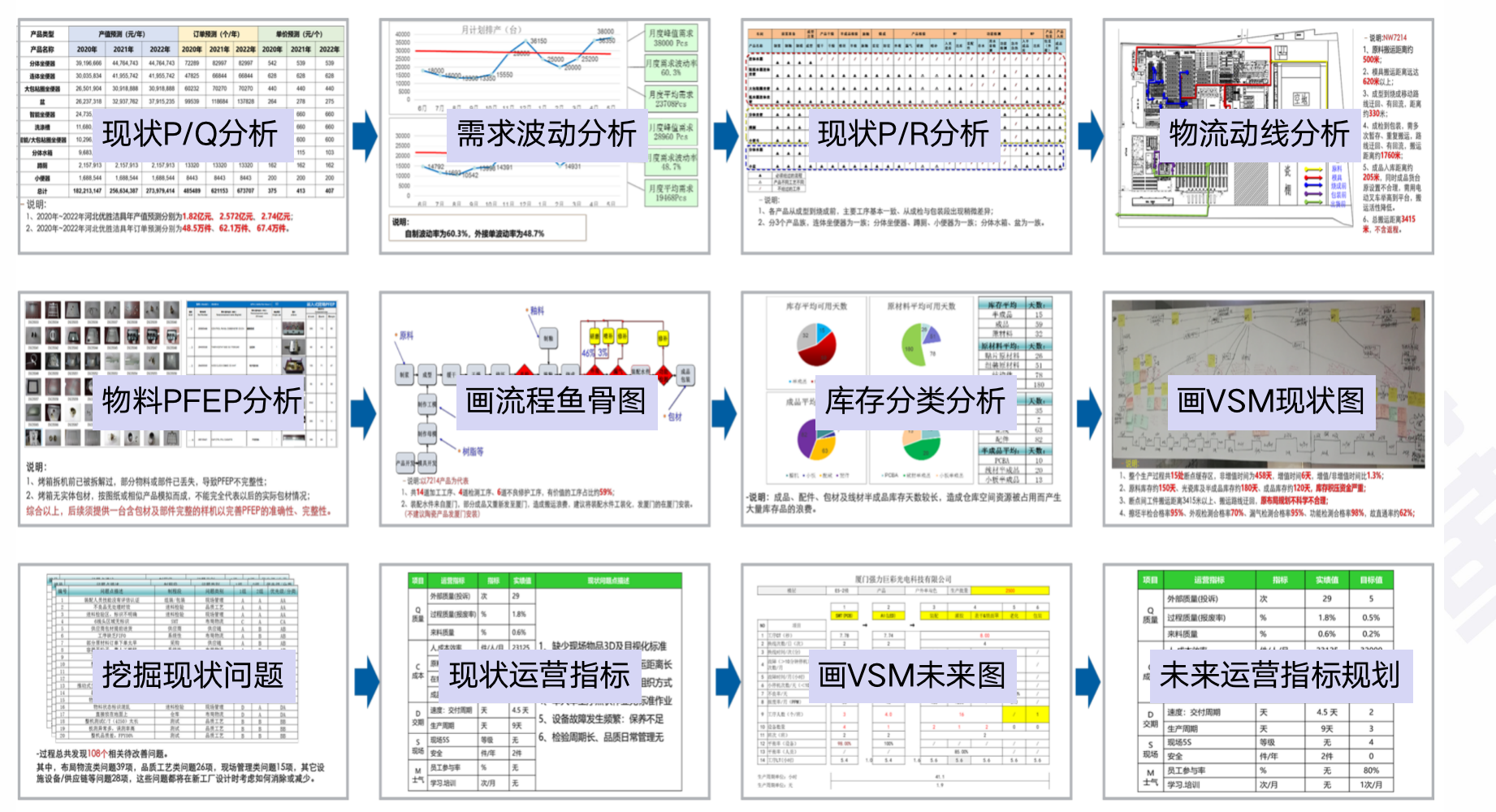 精益生產咨詢 精益生產咨詢