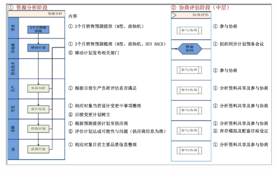 精益管理推進系統 精益管理推進系統