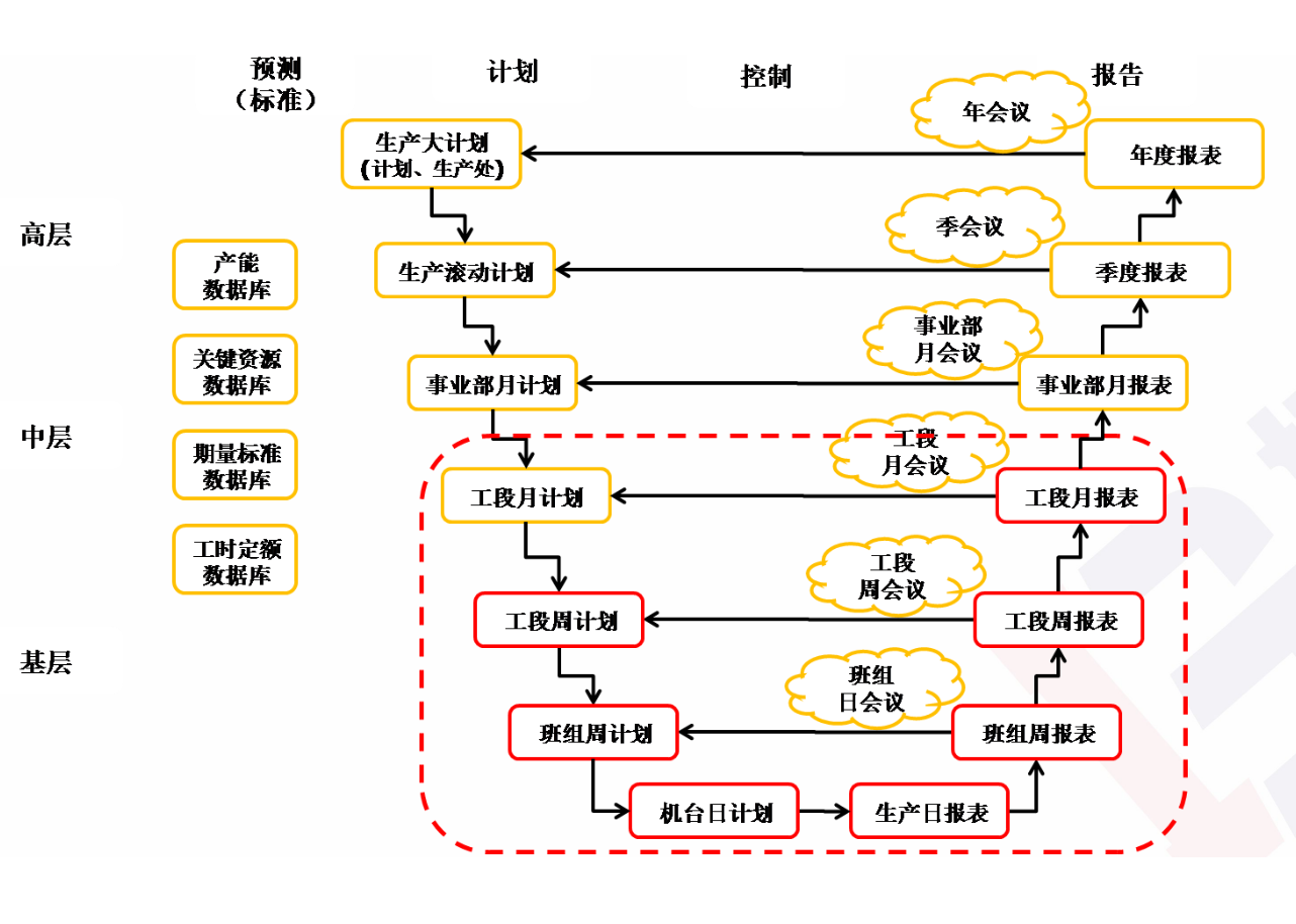 精益生產管理咨詢 精益生產管理咨詢