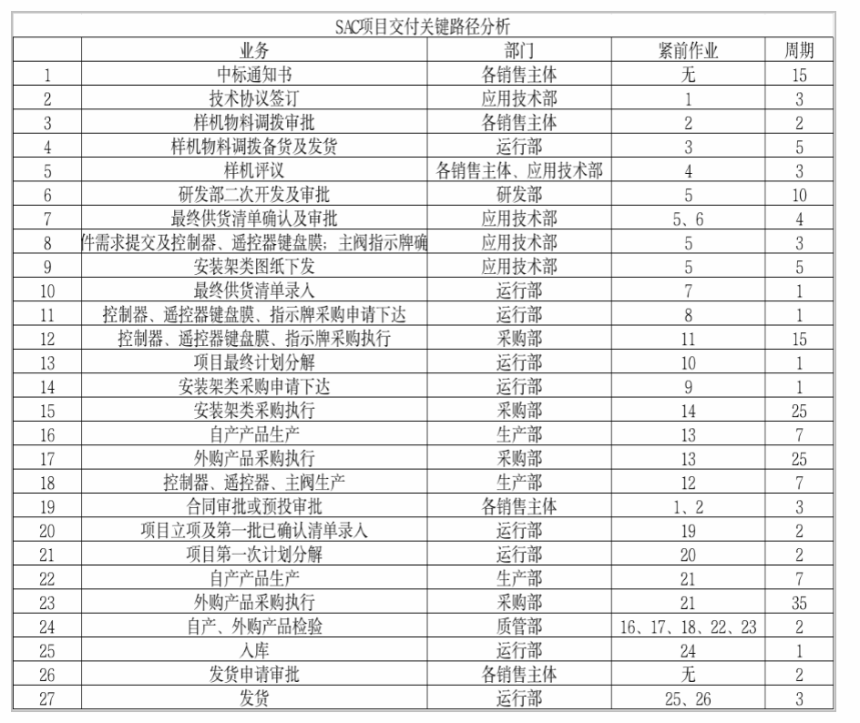 精益生產管理咨詢 精益生產管理咨詢