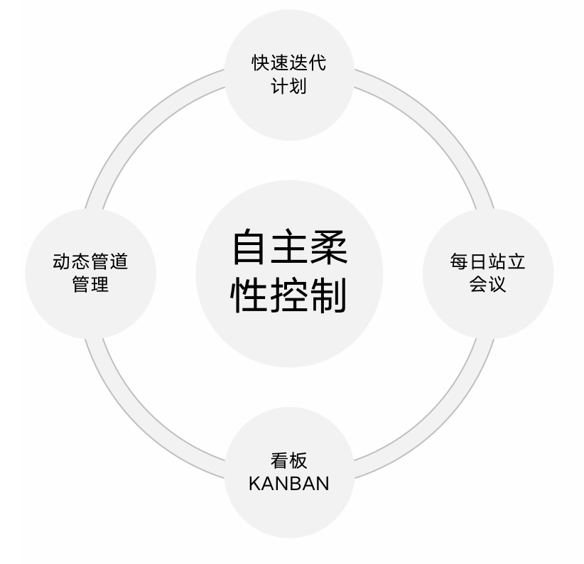 精益生產管理咨詢 精益生產管理咨詢