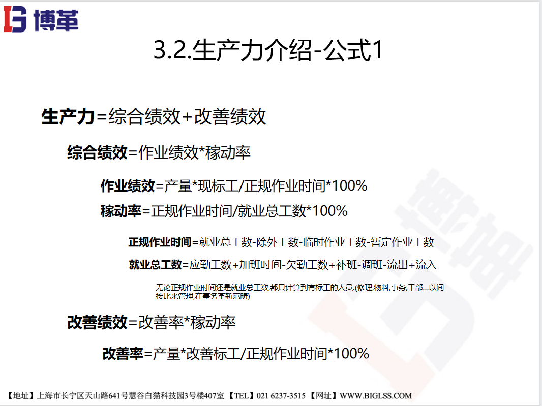 生產力管理是什么?