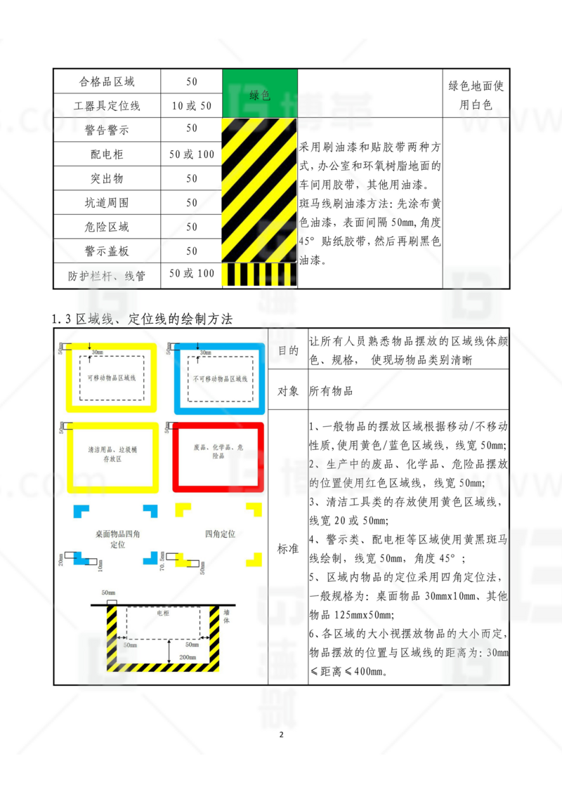 新工廠規劃，工業園區規劃，車間布局規劃，生產線體設計，數字化工廠，目視化設計，上海博革，博革咨詢